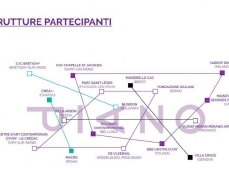 dc in piano, prepared platform for contemporary art exchanges between france and italy. here all the subjects involved in the project.