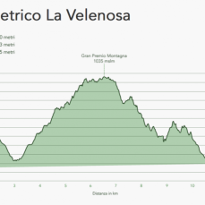 La Velenosa profilo altimetrico