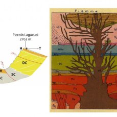 Emiliano Oddone in DC con ADT_Per una lettura del paesaggio geologico delle Dolomiti